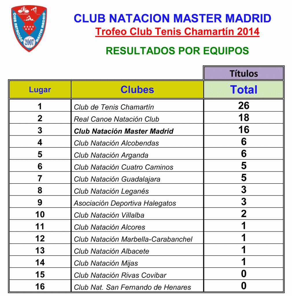 Resultados